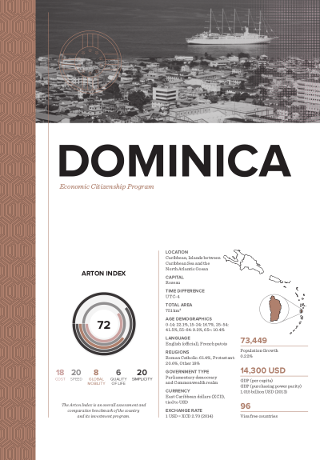 Citizenship by Investment Program for Dominica