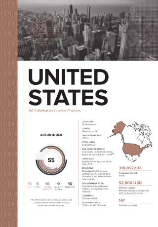 Citizenship by Investment Program for EB-5, Hoa Kỳ