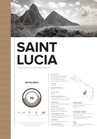 Citizenship by Investment Program for Saint Lucia