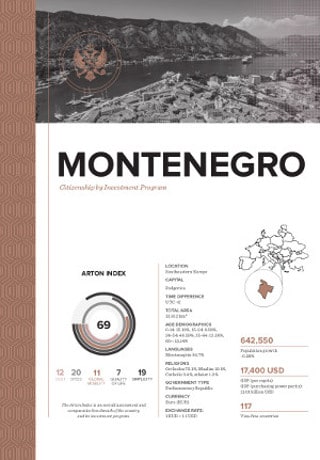 Citizenship by Investment Program for Montenegro