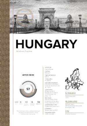 Citizenship by Investment Program for Hungary